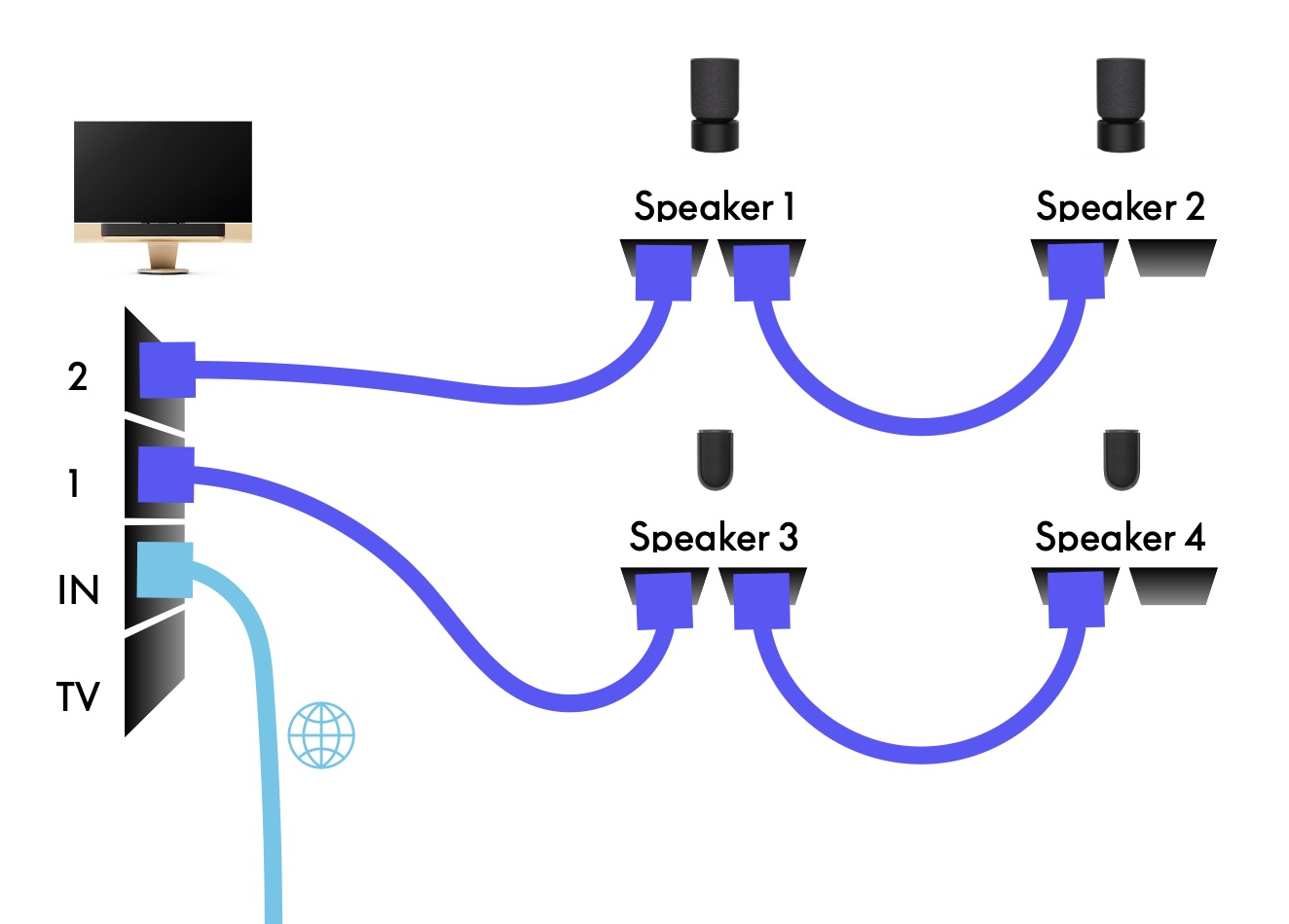 Masterlink Kabel 13,5m Mit ML-Stecker Für Bang & Olufsen Beo Geräte Zu Verbinden