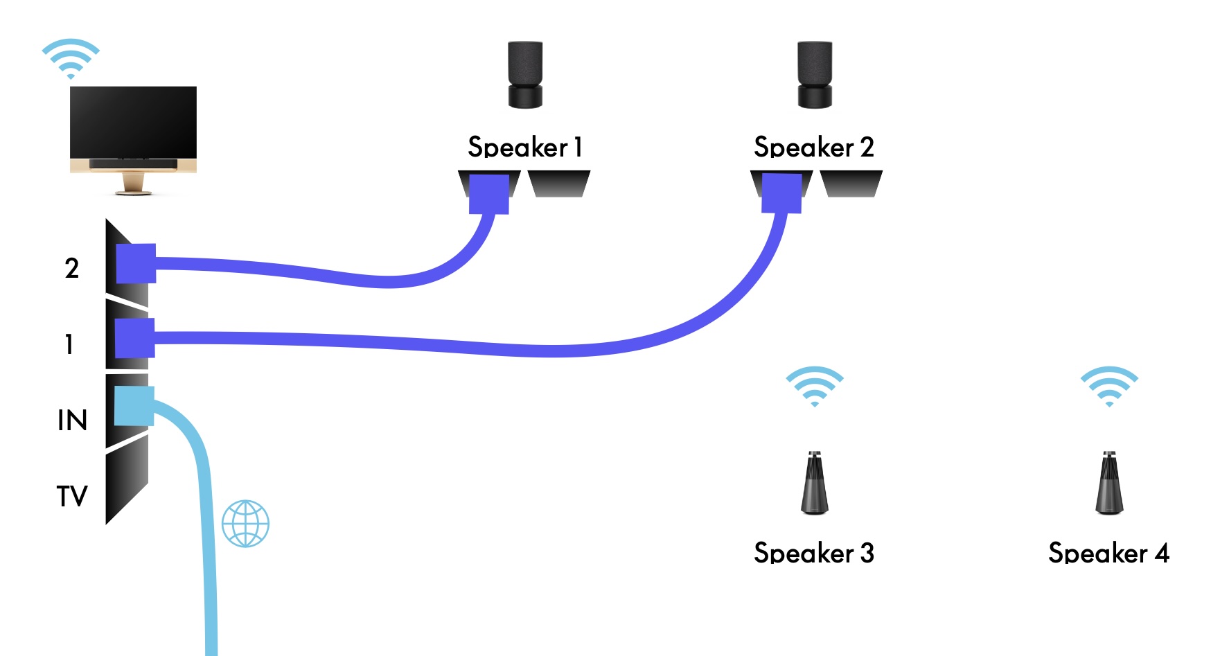 wireless and wired dpl.jpg