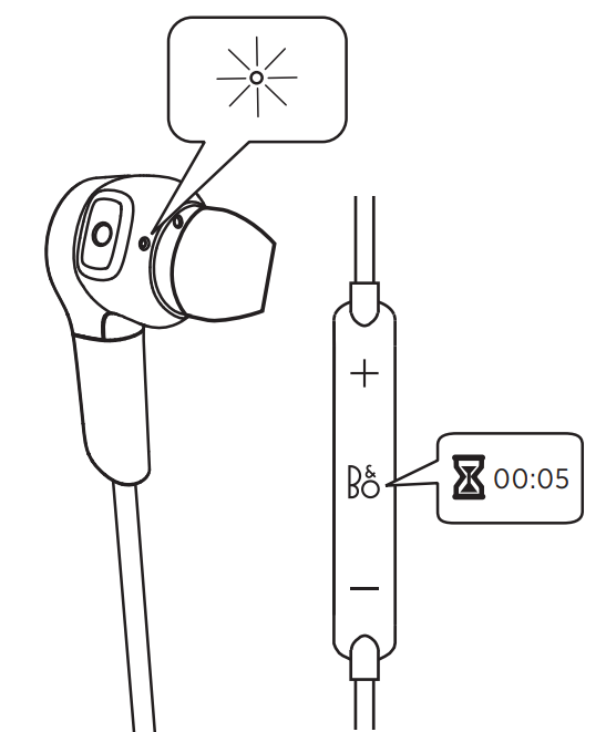 Meijunter Remplacer le chargeur de câble Adaptateur Support de station daccueil de station dancrage pour B&O Play by Bang & Olufsen Beoplay H5 Wireless Bluetooth Earbud Headphones 