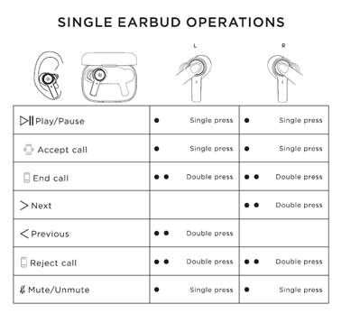 Can I use only one of my Beoplay EX earphones? – Bang & Olufsen